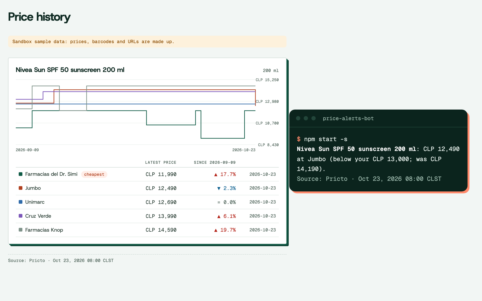 Screenshot of the example price tracker