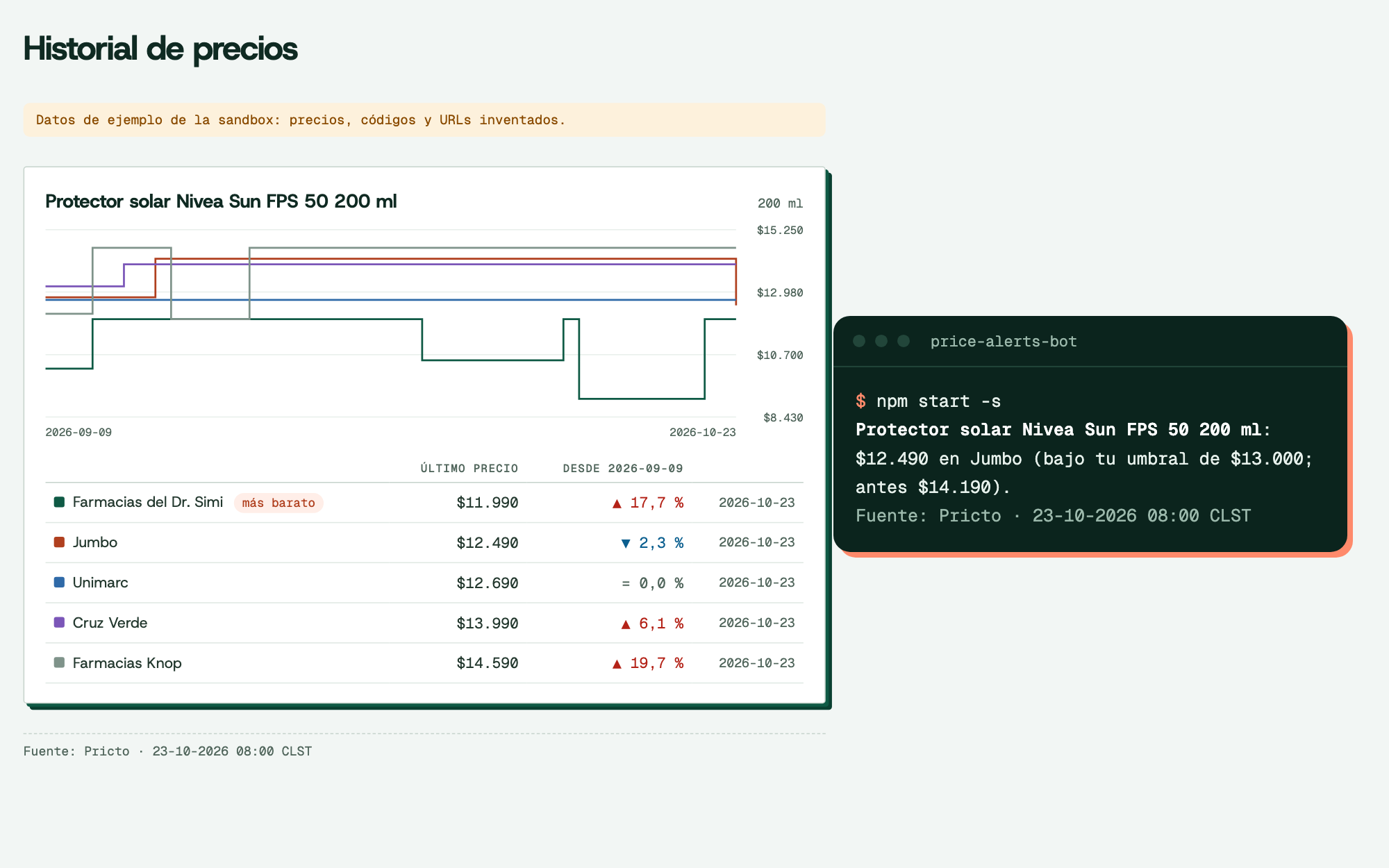 Captura del price tracker de ejemplo